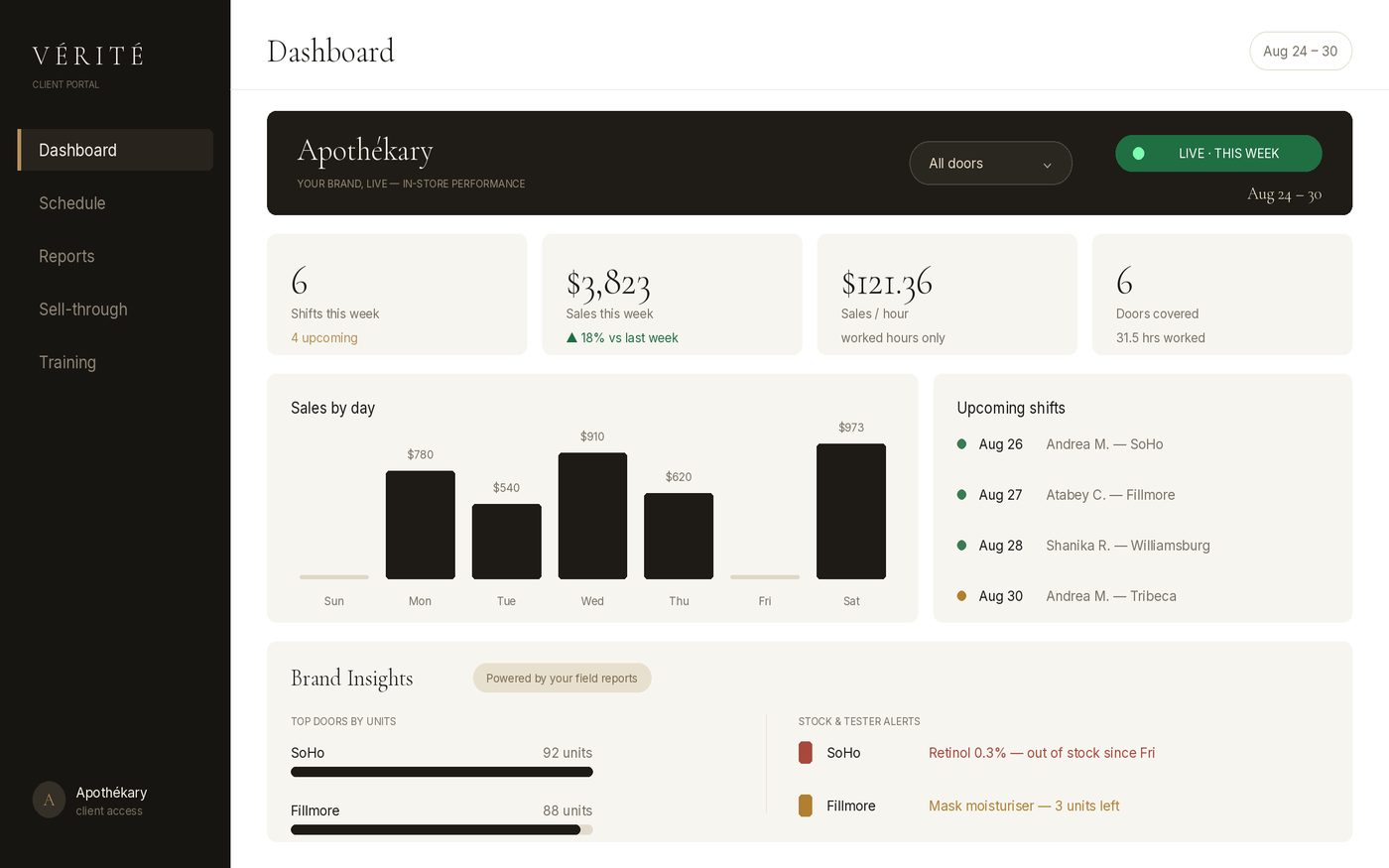 Vérité client portal — Dashboard
