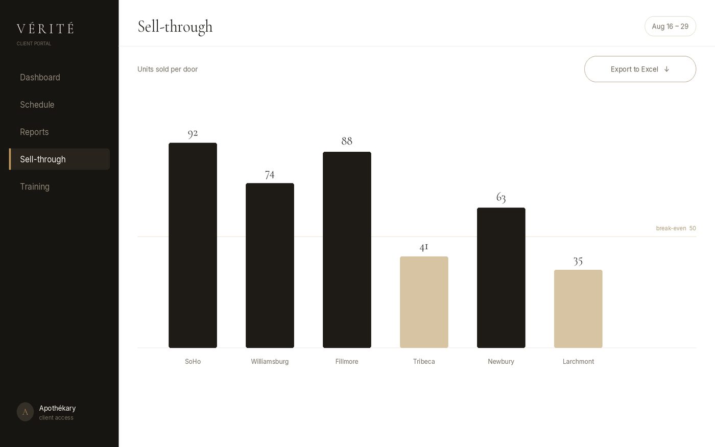 Vérité client portal — Sell-through
